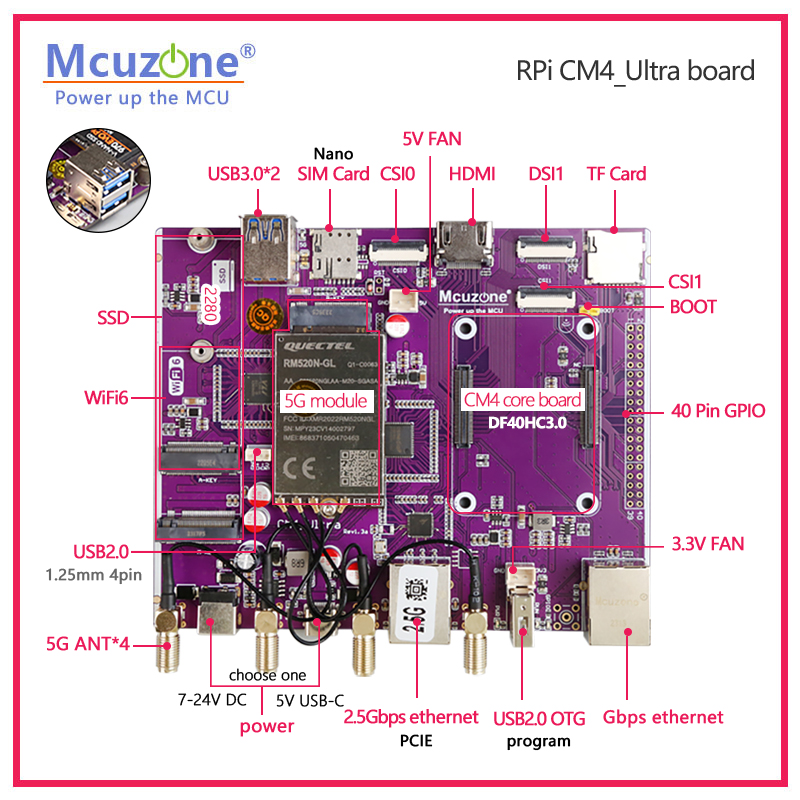 Raspberry Pi CM4_Ultra Board 4 - Deskpi Super6C review and price