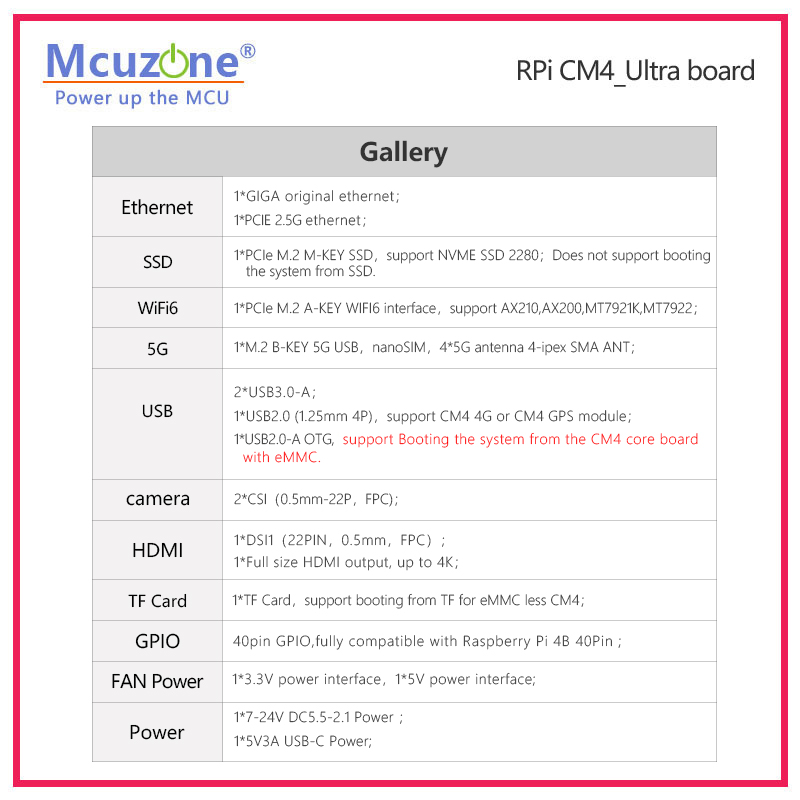 Raspberry Pi CM4_Ultra Board 4 - Deskpi Super6C review and price